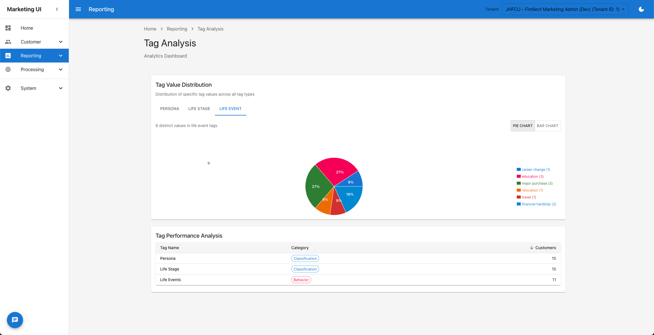 Analytics Dashboard
